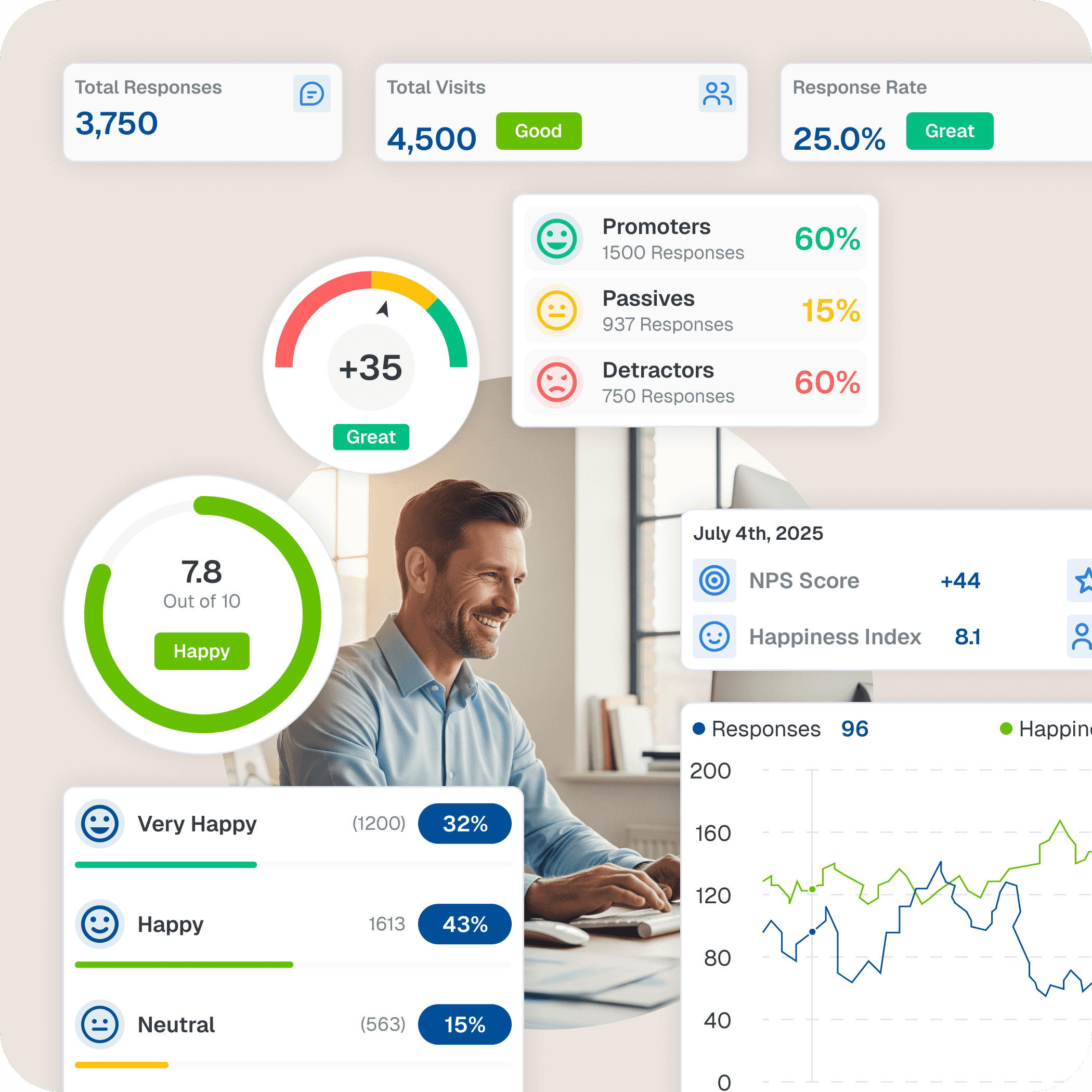 Feedback & Insights