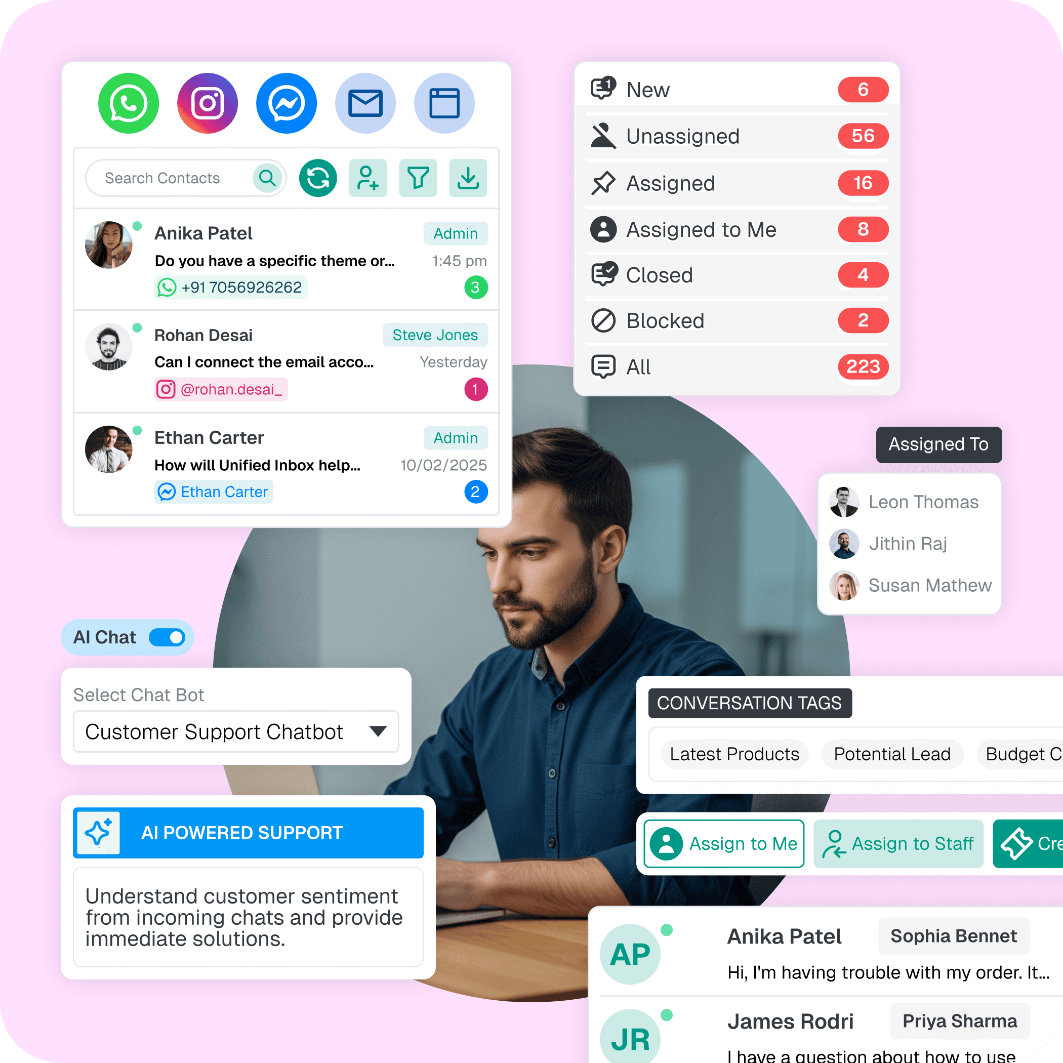 Omnichannel Inbox